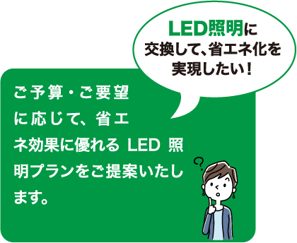 ご予算・ご要望に応じて、省エネ効果に優れるLED照明プランをご提案いたします。